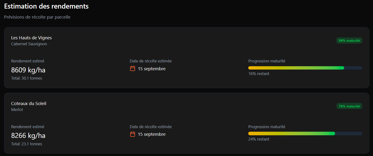 Indicateur rendement